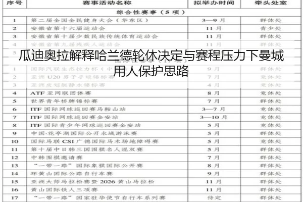 瓜迪奥拉解释哈兰德轮休决定与赛程压力下曼城用人保护思路